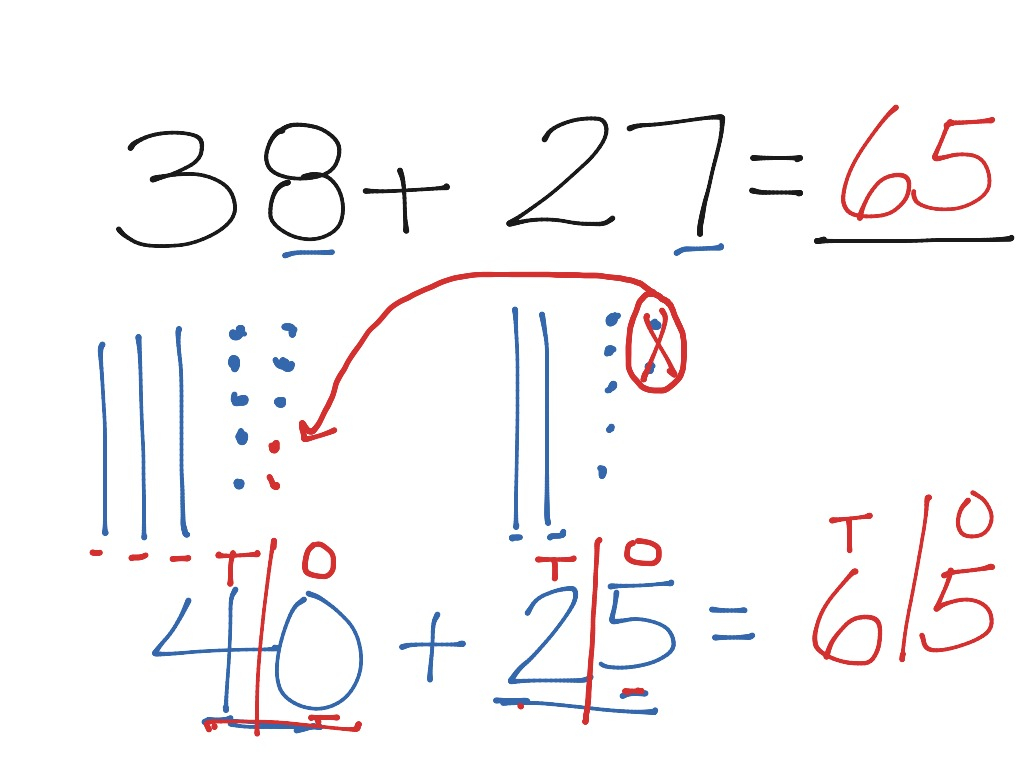 4 2 Use Compensation Math Elementary Math 2nd Grade Math Addition