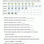 40 Bar Graph Worksheets For 2Nd Grade Math Gif The Math