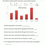 5 Worksheets Sorting Fish By Number Bar Graphs 2nd Grade In 2020 Bar