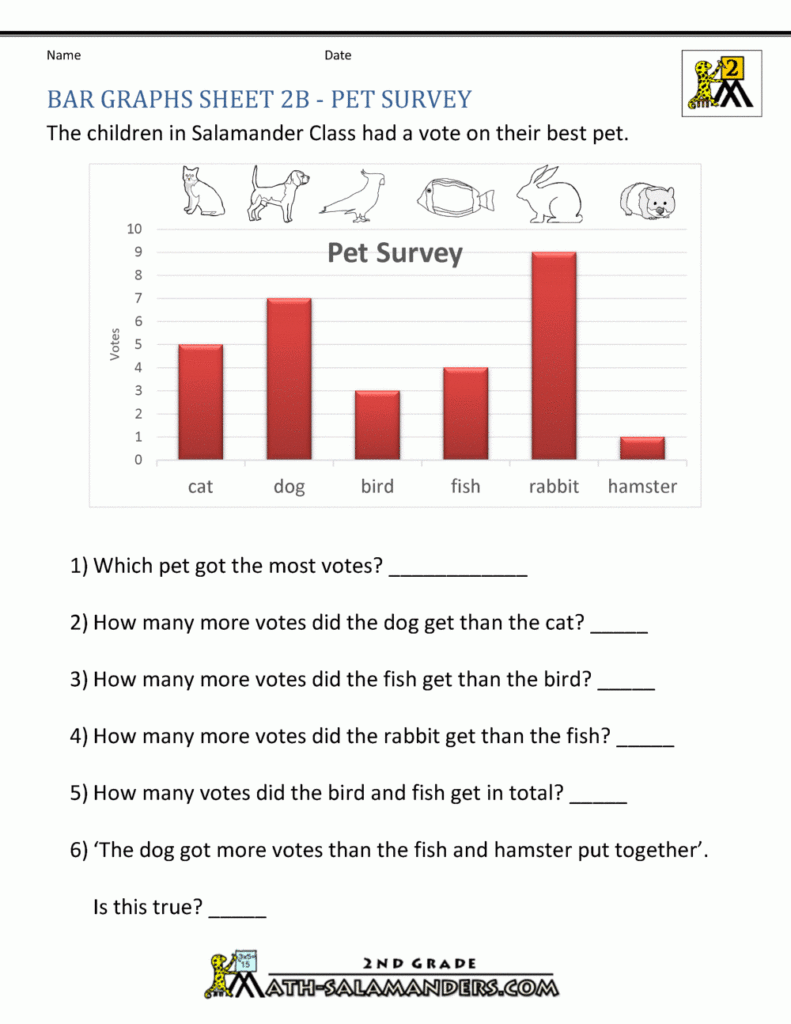 5 Worksheets Sorting Fish By Number Bar Graphs 2nd Grade In 2020 Bar 