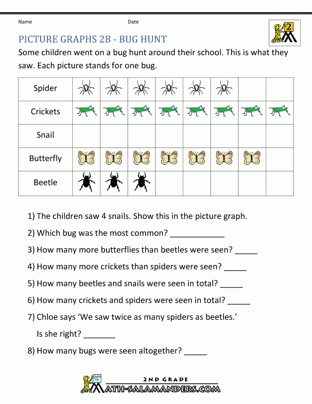 Bar Graphs 2nd Grade