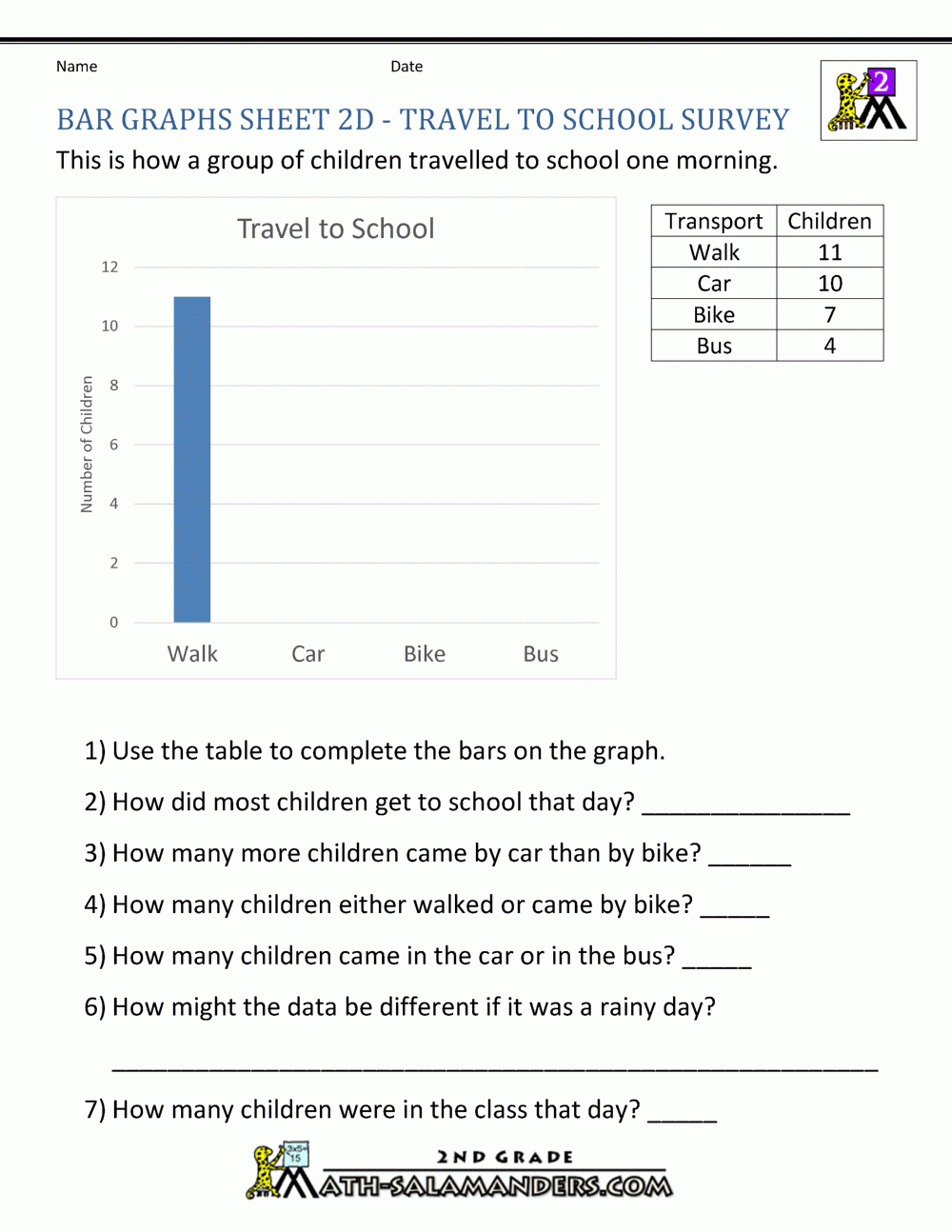 Bar Graphs 2nd Grade