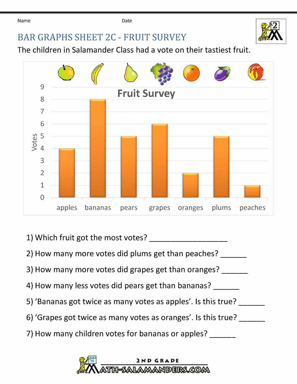 Bar Graphs Sheet 2C Fruit Survey Reading Graphs 2nd Grade Math