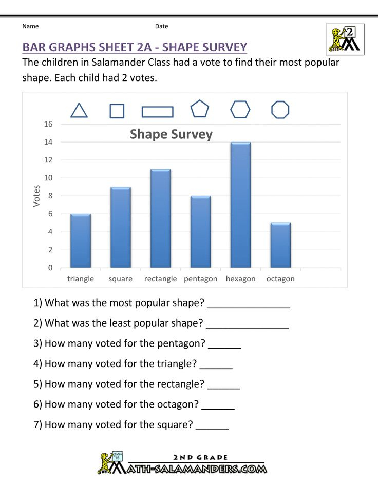 Charts And Graphs Worksheet Tripmart