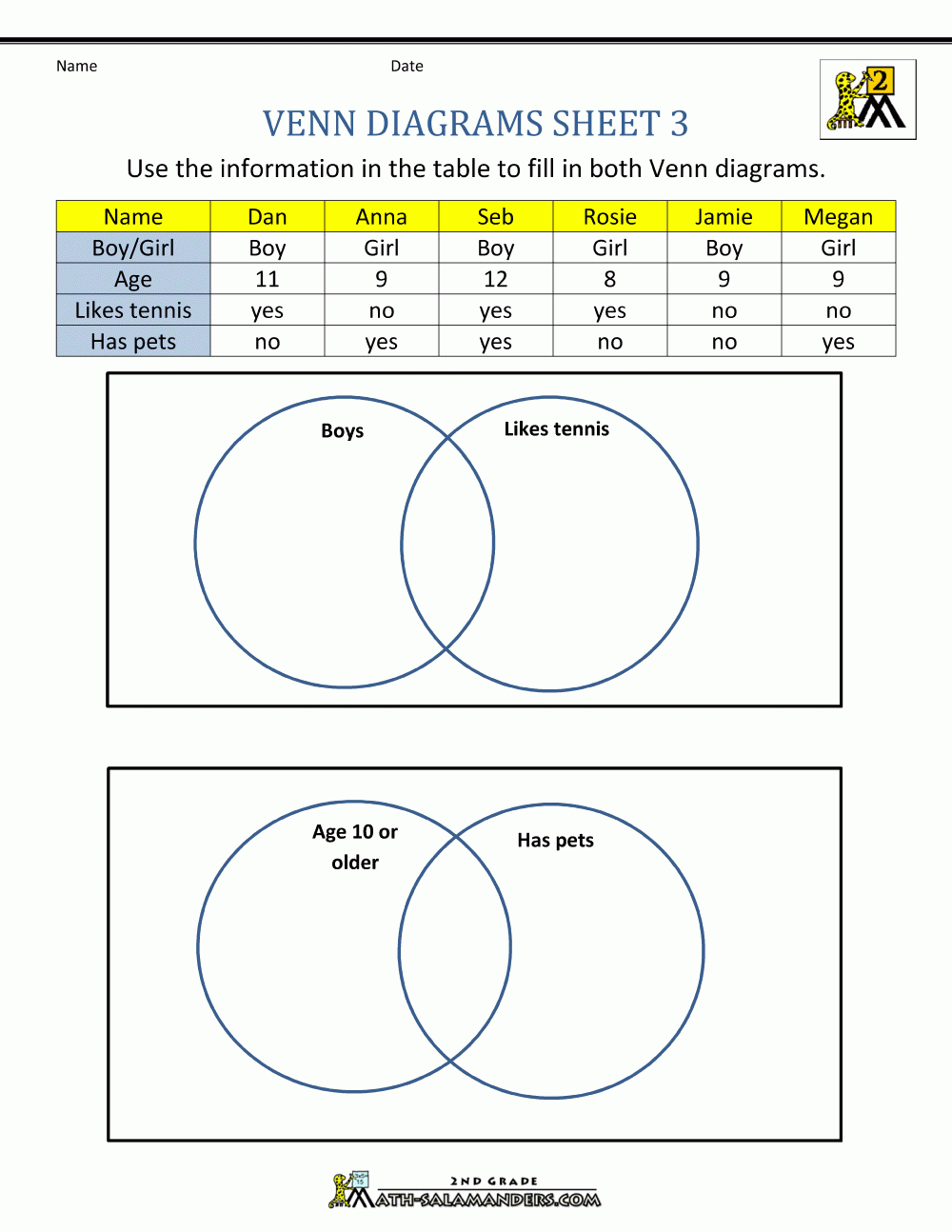 Common Multiples Venn Diagram Worksheet Times Tables Worksheets