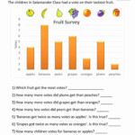 Free Bar Graph Worksheets Best Of Bar Graphs 2nd Grade Graphing