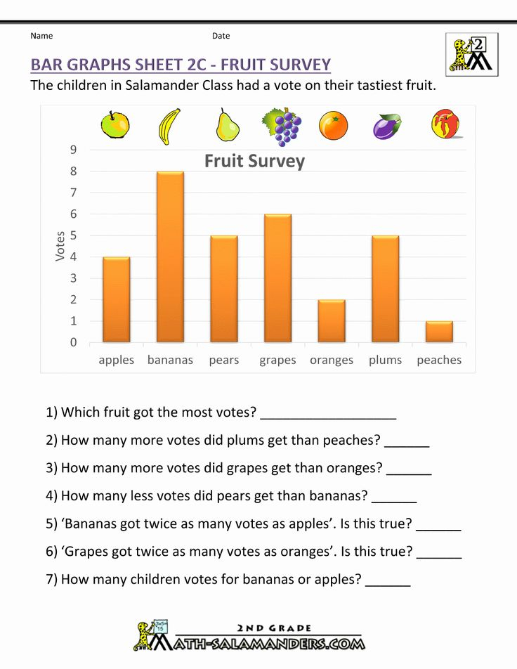 Free Bar Graph Worksheets Best Of Bar Graphs 2nd Grade Graphing