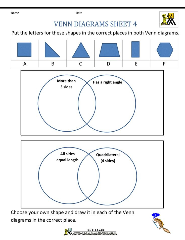 Image Result For Grade 3 Sorting And Classifying Venn Diagram