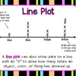 Line Plot WELCOME BIENVENIDOS