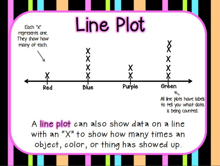 Line Plot WELCOME BIENVENIDOS