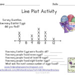 Line Plot Worksheets 2nd Grade Alqurumresortcom 2nd Grade Lengths And