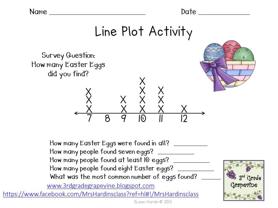 Line Plot Worksheets 2nd Grade Alqurumresortcom 2nd Grade Lengths And