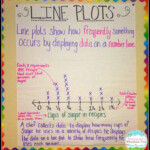 Line Plots With Fractions Worksheet