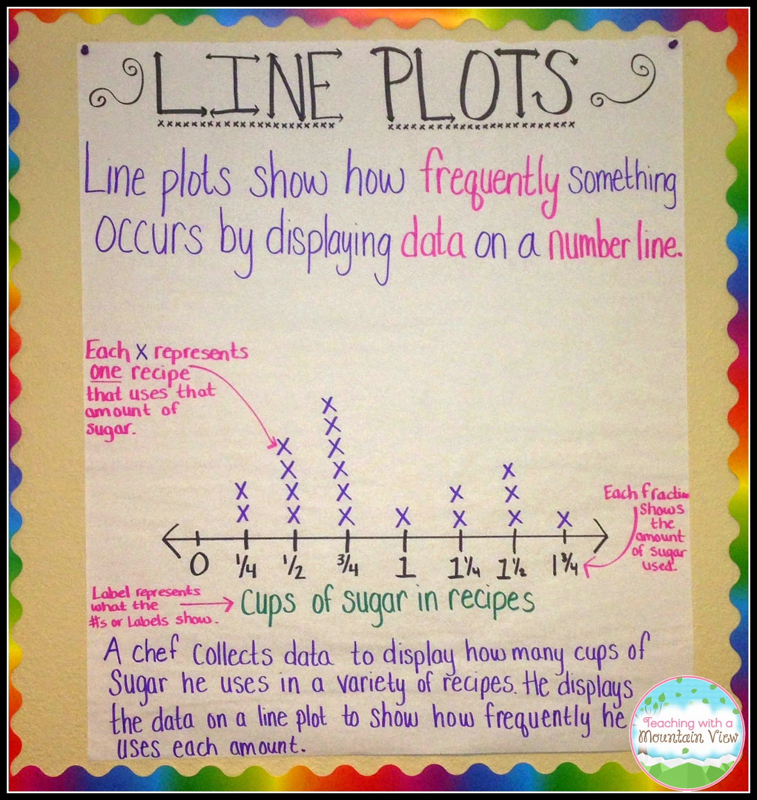 Line Plots With Fractions Worksheet