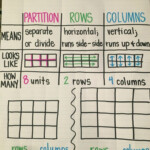 Partition Rectangle Into Rows And Columns Math Fractions Math Charts