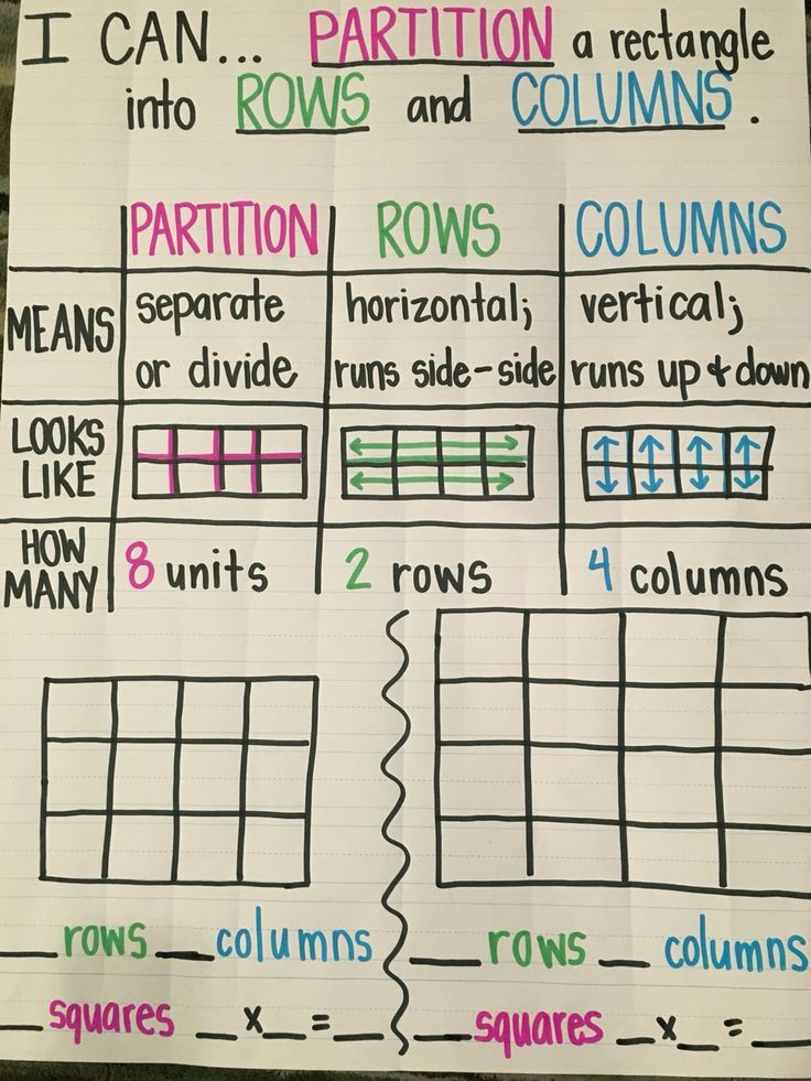 Partition Rectangle Into Rows And Columns Math Fractions Math Charts 