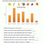 Bar Graphs Sheet 2C Fruit Survey Reading Graphs Graphing Worksheets
