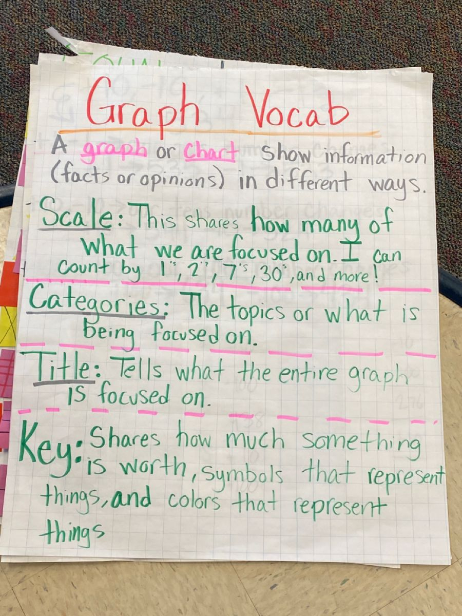 Graph Vocab Anchor Chart In 2022 2nd Grade Math Vocab Fact And Opinion