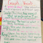 Graph Vocab Anchor Chart In 2022 2nd Grade Math Vocab Fact And Opinion