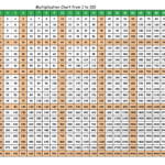 Multiplication Table Printable Multiplication Worksheets Maths 2nd