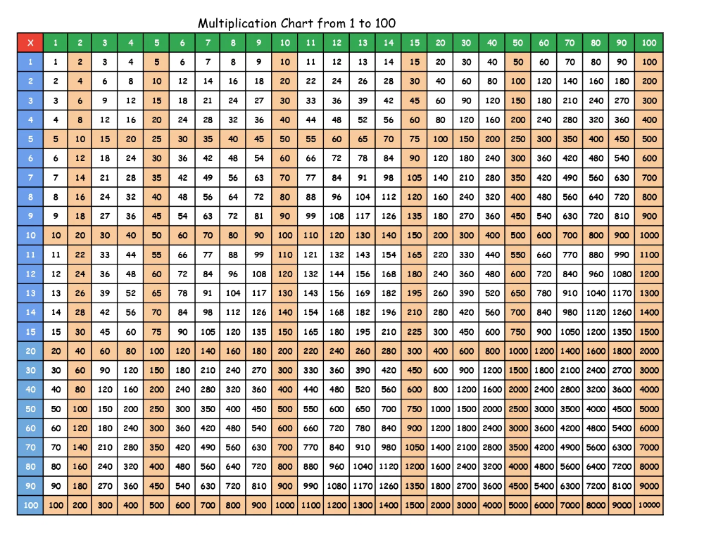 Multiplication Table Printable Multiplication Worksheets Maths 2nd 