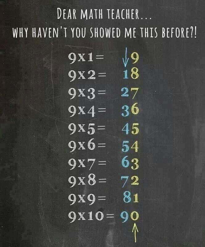 Pin By On Nariah Jade In 2020 Math 