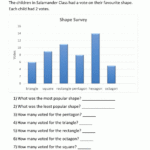 Understanding Bar Graphs Sheet 2A In 2021 Bar Graphs Graphing