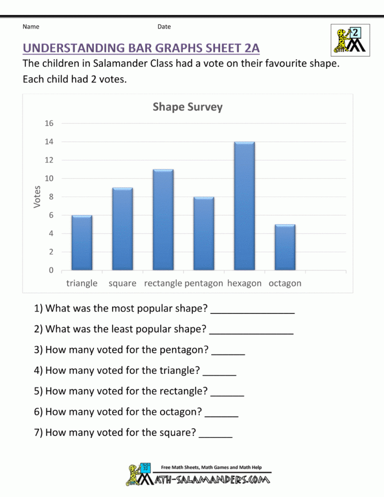 Understanding Bar Graphs Sheet 2A In 2021 Bar Graphs Graphing 