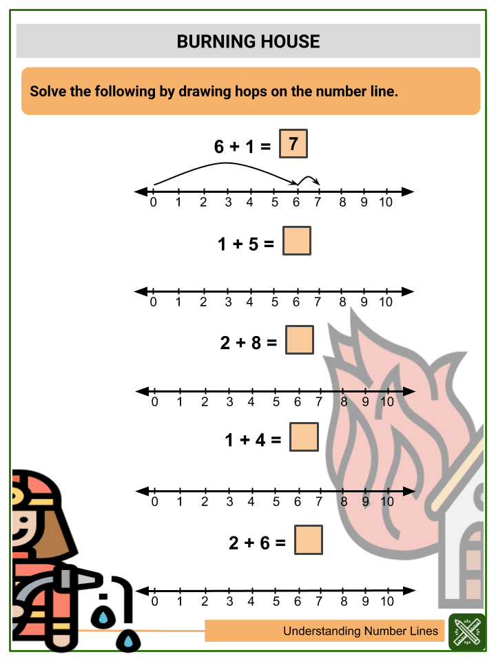 Understanding Number Lines 2nd Grade Math Worksheets