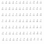 100 Math Facts Worksheet Multiplication Facts To 144 No Zeros No Ones