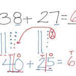 4 2 Use Compensation Math Elementary Math 2nd Grade Math Addition