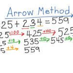 Addition Arrow Method Math Elementary Math 2nd Grade Math ShowMe