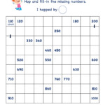 Grade 2 Skip Counting Worksheets Count By 10s From 10 K5 Learning