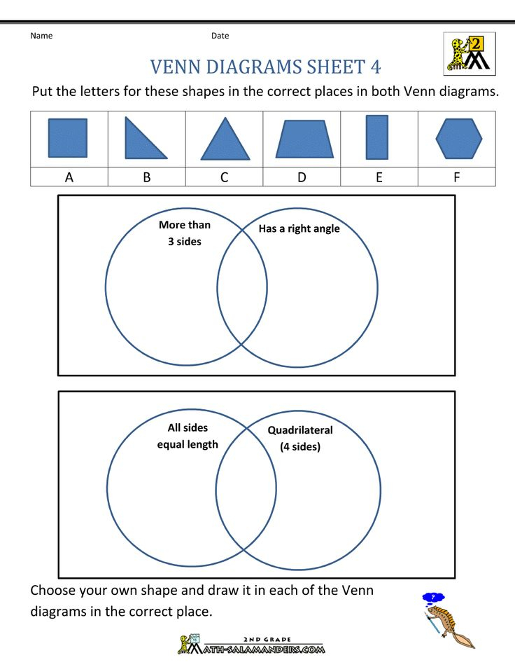 Image Result For Grade 3 Sorting And Classifying Venn Diagram 