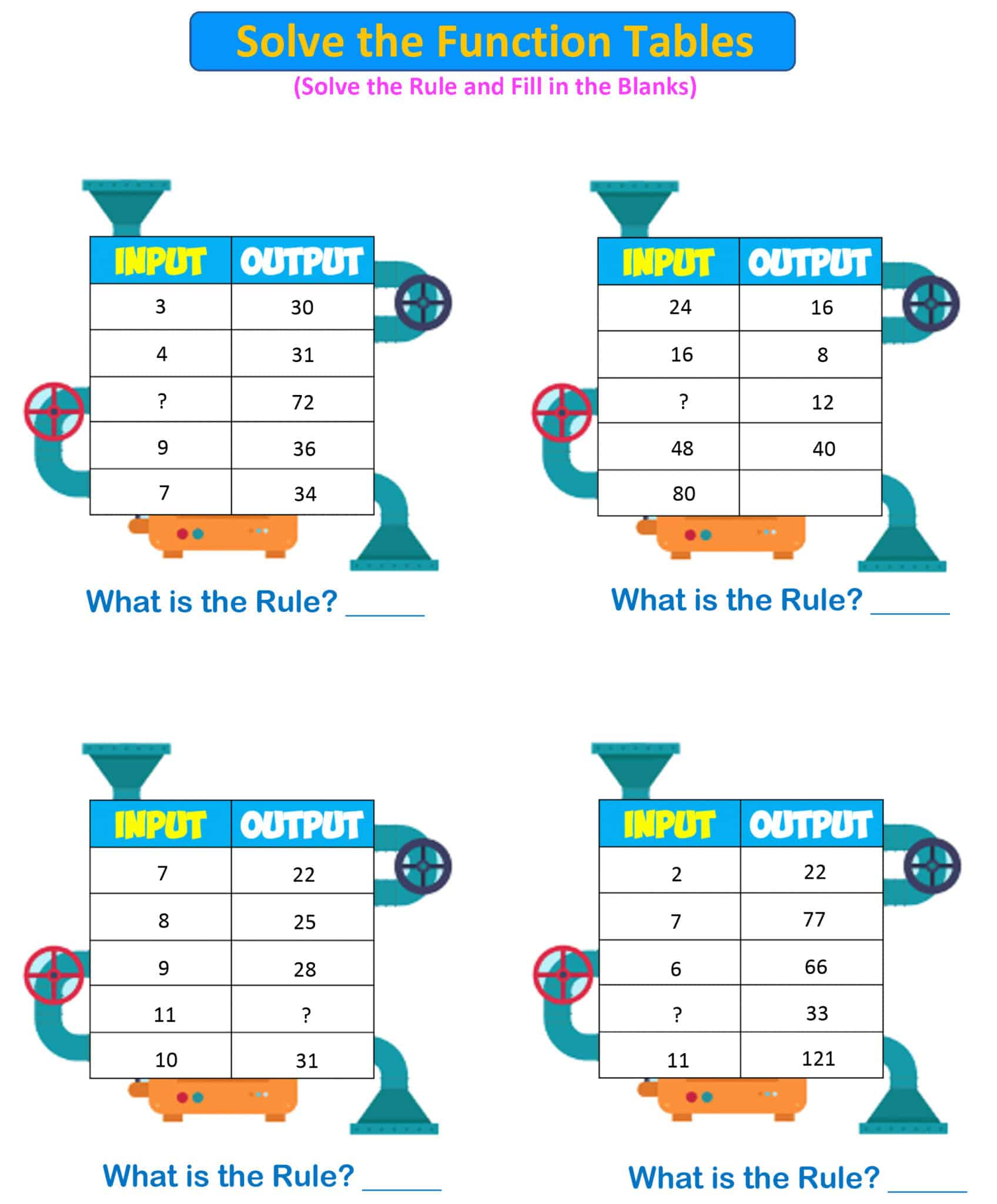 Input output machine 3rd Grade 7 Mr R s World Of Math