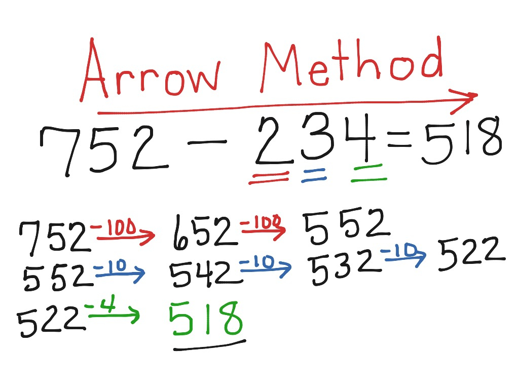 Subtraction W Regrouping Arrow Method Math Elementary Math 2nd 