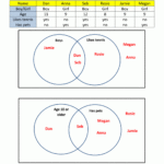 Venn Diagram Word Problems Worksheet